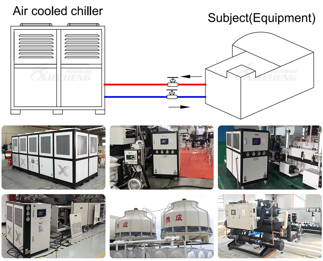 R410A/R134A Industrial Box Type Air Cooled Water Chiller with Special Anti-Corrosion Treatment